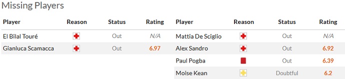 Nhận định, soi kèo Atalanta vs Juventus, 23h00 ngày 1/10 - Ảnh 4