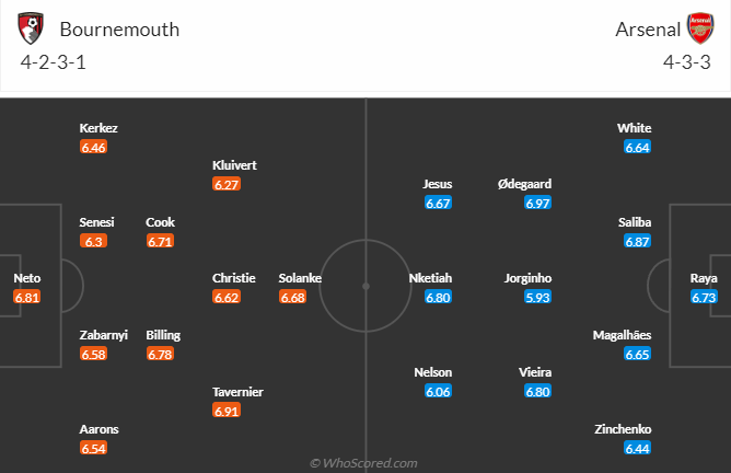 Nhận định, soi kèo Bournemouth vs Arsenal, 21h00 ngày 30/9 - Ảnh 5