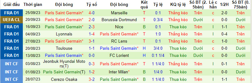 Nhận định, soi kèo Clermont Foot vs PSG, 22h ngày 30/09 - Ảnh 2