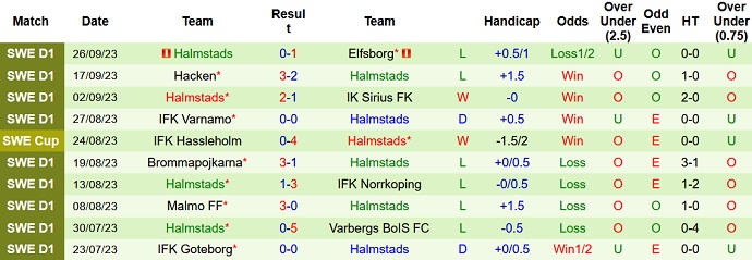 Nhận định, soi kèo Djurgardens vs Halmstads, 20h00 ngày 30/9 - Ảnh 2