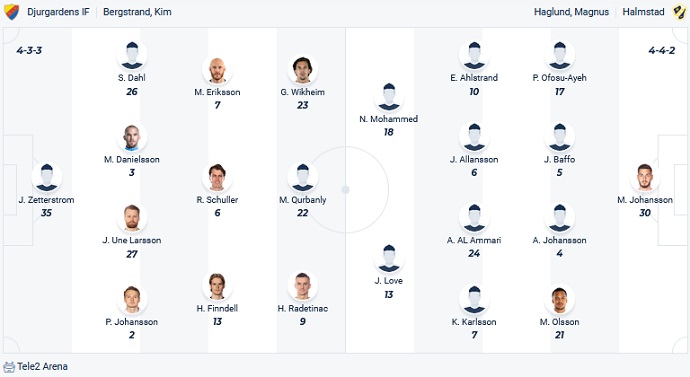 Nhận định, soi kèo Djurgardens vs Halmstads, 20h00 ngày 30/9 - Ảnh 4