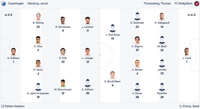 Nhận định, soi kèo FC Copenhagen vs Midtjylland, 20h00 ngày 30/9 - Ảnh 4