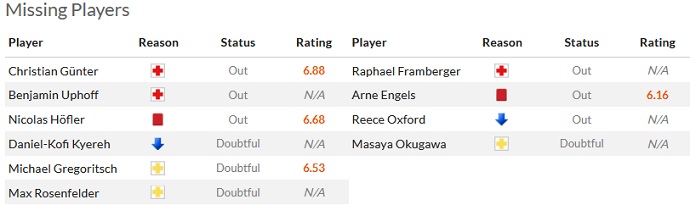 Nhận định, soi kèo Freiburg vs Augsburg, 22h30 ngày 1/10 - Ảnh 4