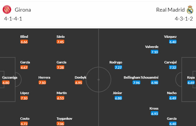 Nhận định, soi kèo Girona vs Real Madrid, 23h30 ngày 30/09 - Ảnh 4