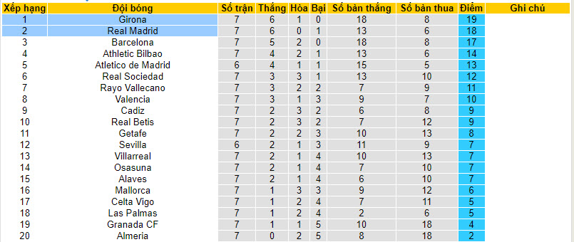 Nhận định, soi kèo Girona vs Real Madrid, 23h30 ngày 30/09 - Ảnh 5