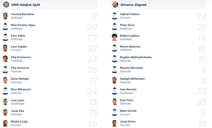 Nhận định, soi kèo Hajduk Split vs Dinamo Zagreb, 23h00 ngày 1/10 - Ảnh 4