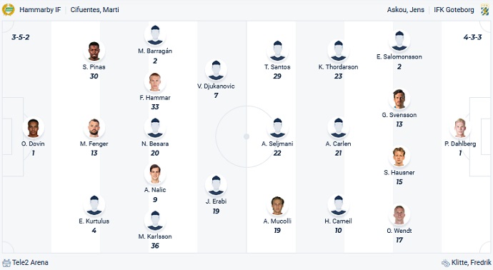 Nhận định, soi kèo Hammarby vs IFK Goteborg, 22h30 ngày 1/10 - Ảnh 4