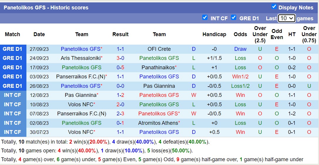 Nhận định, soi kèo Lamia vs Panetolikos GFS, 19h00 ngày 01/10 - Ảnh 2