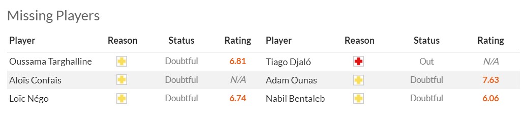 Nhận định, soi kèo Le Havre vs Lille OSC, 20h00 ngày 01/10 - Ảnh 5