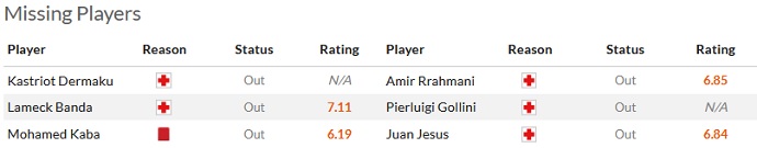 Nhận định, soi kèo Lecce vs Napoli, 20h00 ngày 30/9 - Ảnh 4