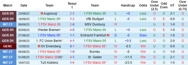Nhận định, soi kèo Mainz vs Leverkusen, 20h30 ngày 30/9 - Ảnh 1