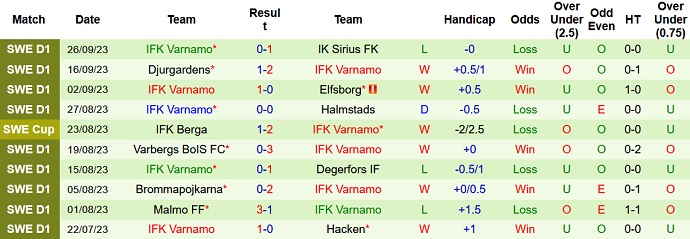 Nhận định, soi kèo Mjallby vs Varnamo, 22h30 ngày 1/10 - Ảnh 2