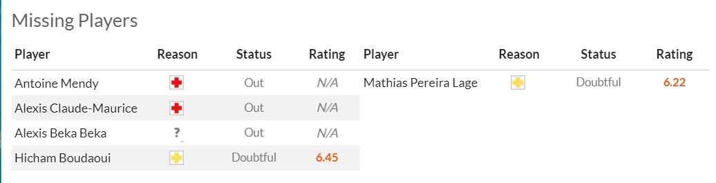 Nhận định, soi kèo OGC Nice vs Stade Brestois, 20h00 ngày 01/10 - Ảnh 5