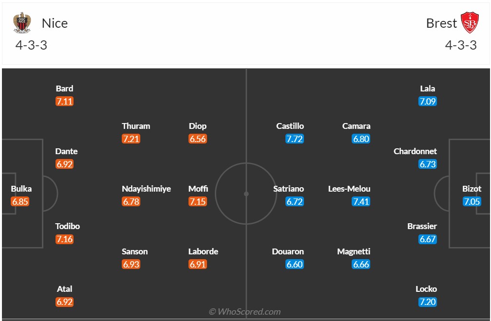 Nhận định, soi kèo OGC Nice vs Stade Brestois, 20h00 ngày 01/10 - Ảnh 6