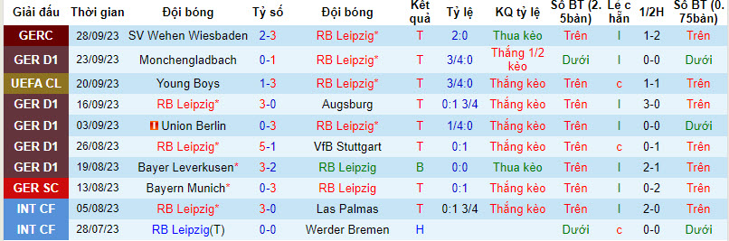 Nhận định, soi kèo RB Leipzig vs Bayern Munich, 23h30 ngày 30/09 - Ảnh 1