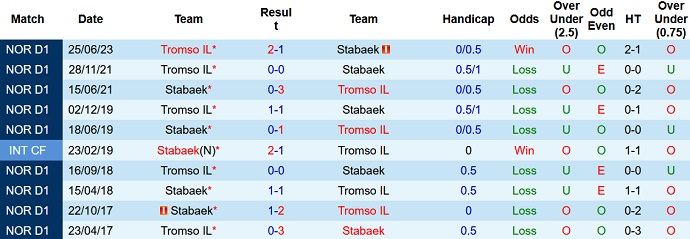 Nhận định, soi kèo Stabaek vs Tromso, 20h00 ngày 30/9 - Ảnh 3