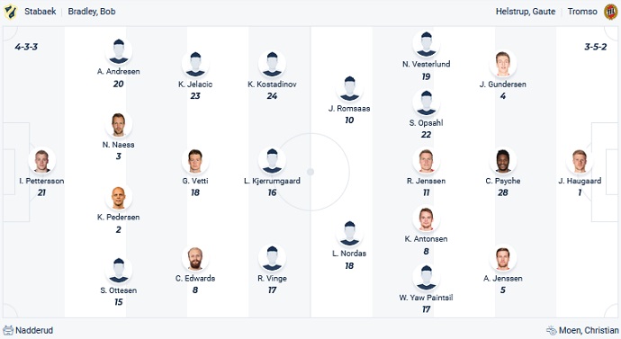 Nhận định, soi kèo Stabaek vs Tromso, 20h00 ngày 30/9 - Ảnh 4