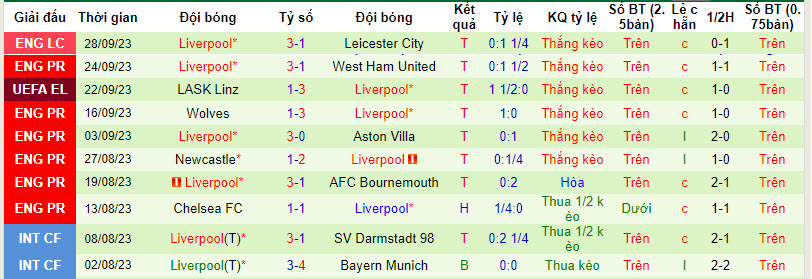 Nhận định, soi kèo Tottenham vs Liverpool, 23h30 ngày 30/09 - Ảnh 2