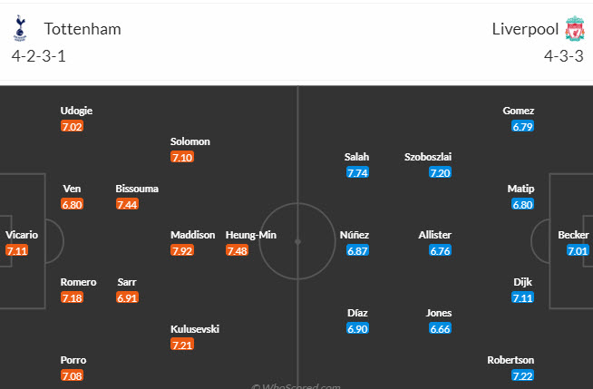 Nhận định, soi kèo Tottenham vs Liverpool, 23h30 ngày 30/09 - Ảnh 4