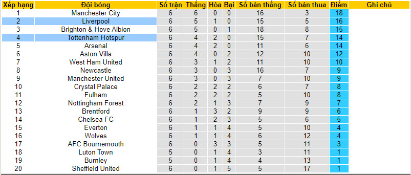 Nhận định, soi kèo Tottenham vs Liverpool, 23h30 ngày 30/09 - Ảnh 5