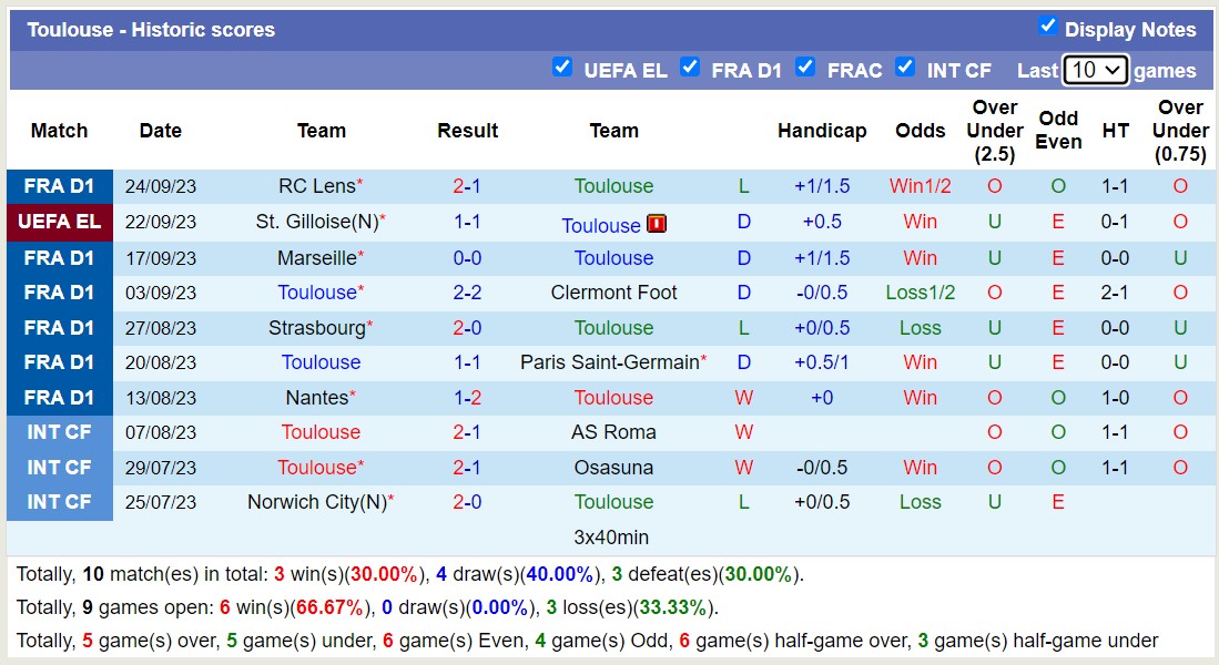 Nhận định, soi kèo Toulouse vs FC Metz, 20h00 ngày 01/10 - Ảnh 1