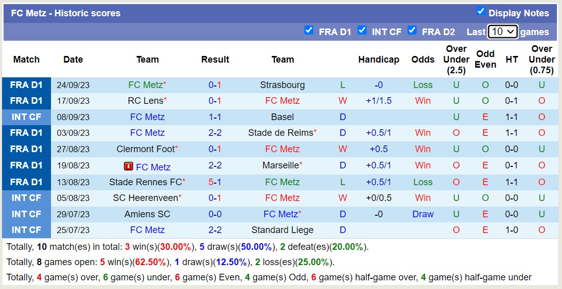Nhận định, soi kèo Toulouse vs FC Metz, 20h00 ngày 01/10 - Ảnh 2