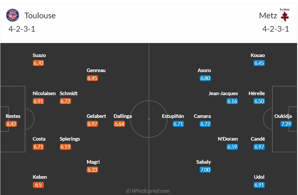 Nhận định, soi kèo Toulouse vs FC Metz, 20h00 ngày 01/10 - Ảnh 6
