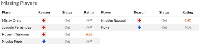 Nhận định, soi kèo Trabzonspor vs Pendikspor, 20h00 ngày 30/9 - Ảnh 3