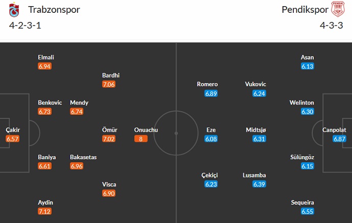Nhận định, soi kèo Trabzonspor vs Pendikspor, 20h00 ngày 30/9 - Ảnh 4