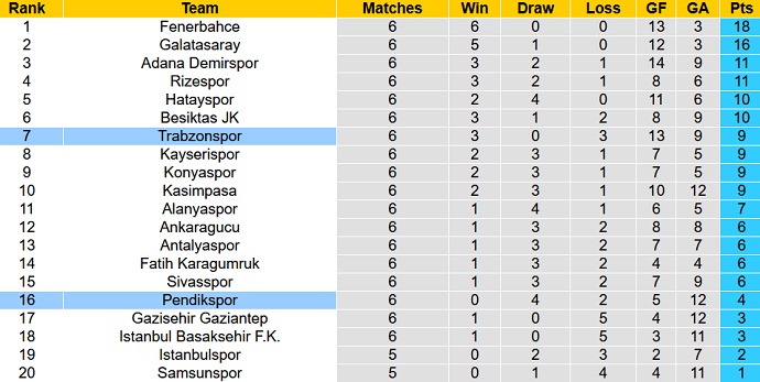 Nhận định, soi kèo Trabzonspor vs Pendikspor, 20h00 ngày 30/9 - Ảnh 5