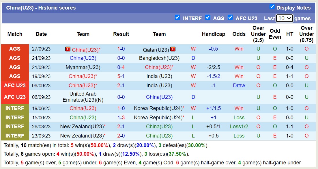 Nhận định, soi kèo U23 Trung Quốc vs U23 Hàn Quốc, 19h00 ngày 01/10 - Ảnh 1