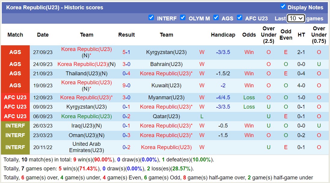 Nhận định, soi kèo U23 Trung Quốc vs U23 Hàn Quốc, 19h00 ngày 01/10 - Ảnh 2