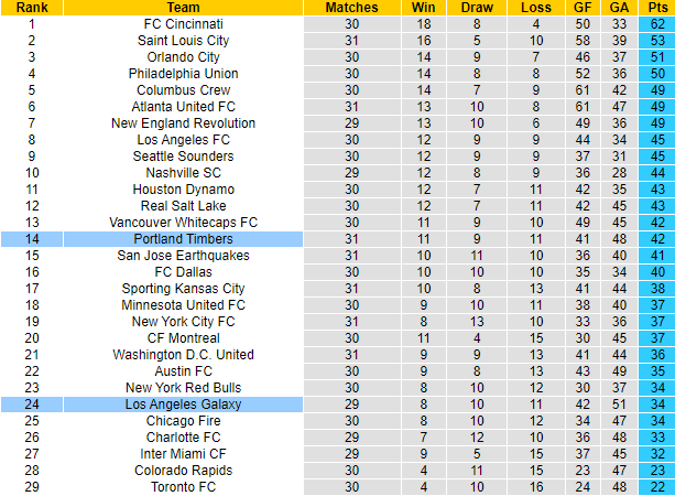 Nhận định, soi kèo Vancouver Whitecaps vs Washington United, 9h30 ngày 1/10 - Ảnh 4