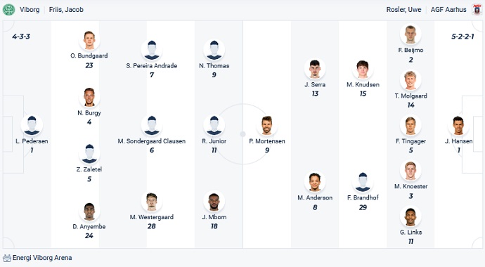 Nhận định, soi kèo Viborg vs Aarhus AGF, 23h00 ngày 1/10 - Ảnh 4