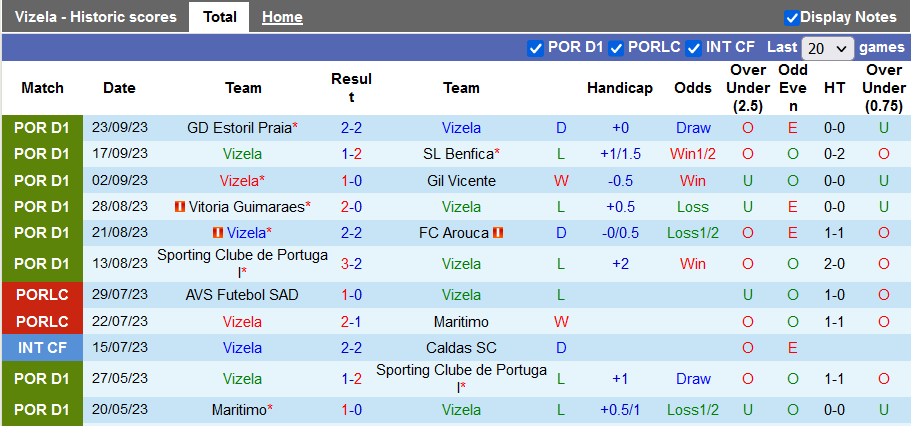 Nhận định, soi kèo Vizela vs Portimonense, 21h30 ngày 30/9 - Ảnh 1
