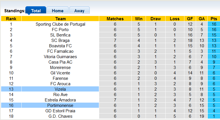 Nhận định, soi kèo Vizela vs Portimonense, 21h30 ngày 30/9 - Ảnh 4