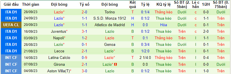 Soi kèo phạt góc AC Milan vs Lazio, 22h59 ngày 30/9 - Ảnh 2
