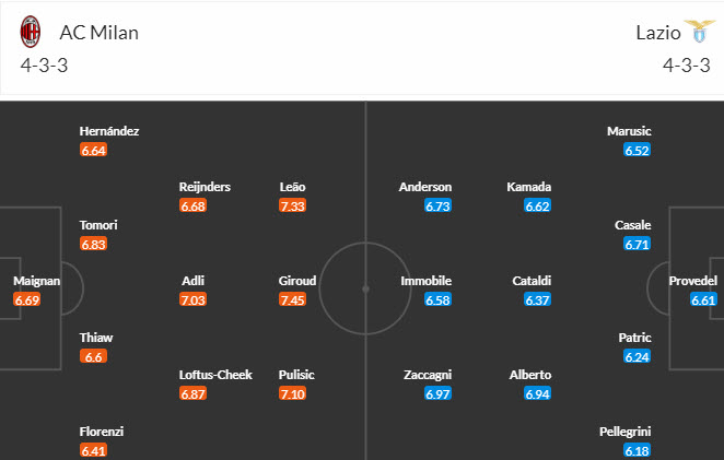 Soi kèo phạt góc AC Milan vs Lazio, 22h59 ngày 30/9 - Ảnh 4