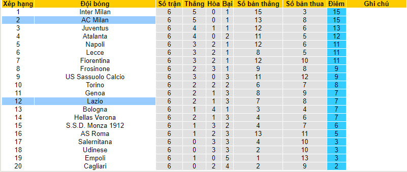 Soi kèo phạt góc AC Milan vs Lazio, 22h59 ngày 30/9 - Ảnh 5