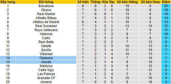 Nhận định, soi kèo Alaves vs Osasuna, 21h15 ngày 1/10 - Ảnh 4