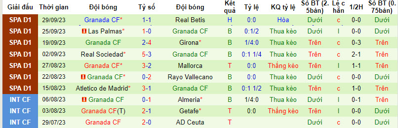 Nhận định, soi kèo Almeria vs Granada, 19h ngày 01/10 - Ảnh 2