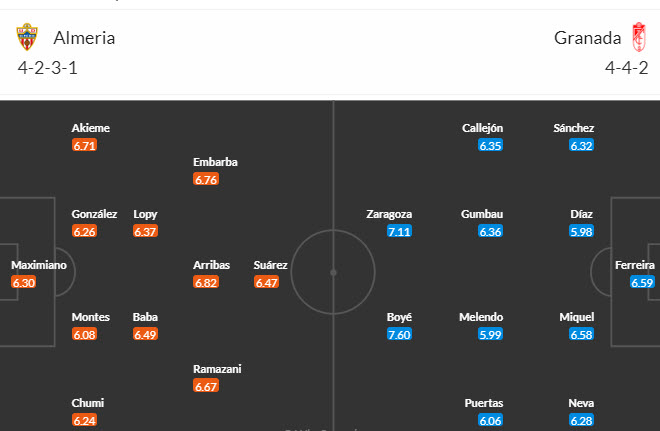 Nhận định, soi kèo Almeria vs Granada, 19h ngày 01/10 - Ảnh 4