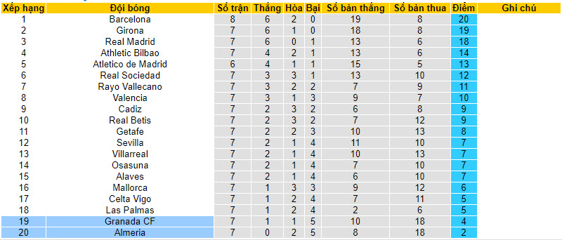 Nhận định, soi kèo Almeria vs Granada, 19h ngày 01/10 - Ảnh 5