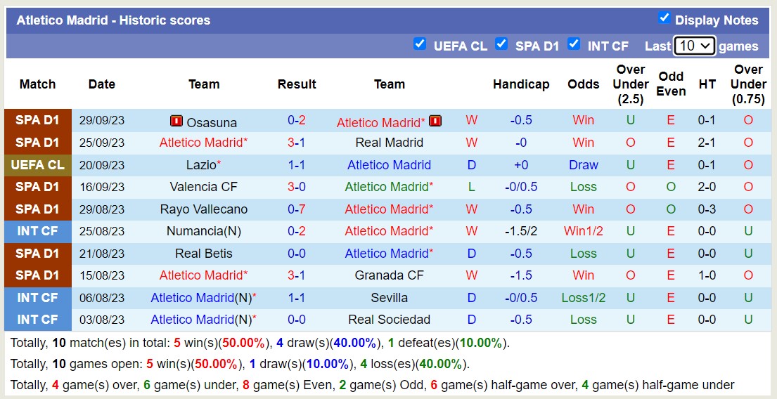 Nhận định, soi kèo Atletico Madrid vs Cadiz, 2h00 ngày 2/10 - Ảnh 1