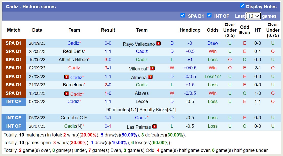 Nhận định, soi kèo Atletico Madrid vs Cadiz, 2h00 ngày 2/10 - Ảnh 2