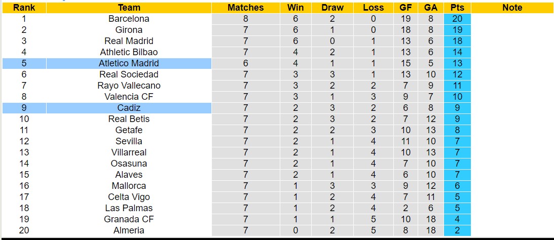 Nhận định, soi kèo Atletico Madrid vs Cadiz, 2h00 ngày 2/10 - Ảnh 5