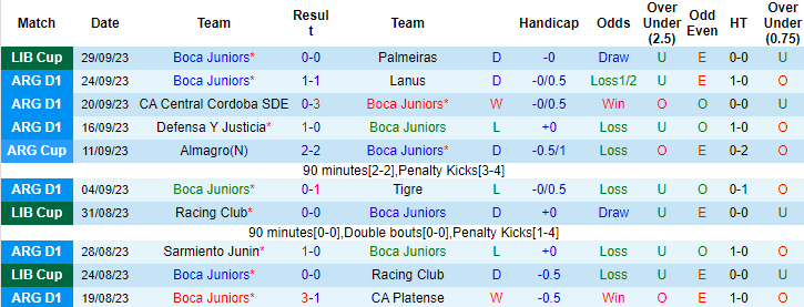 Nhận định, soi kèo Boca Juniors vs River Plate, 0h00 ngày 2/10 - Ảnh 1