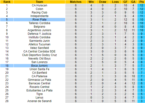 Nhận định, soi kèo Boca Juniors vs River Plate, 0h00 ngày 2/10 - Ảnh 4
