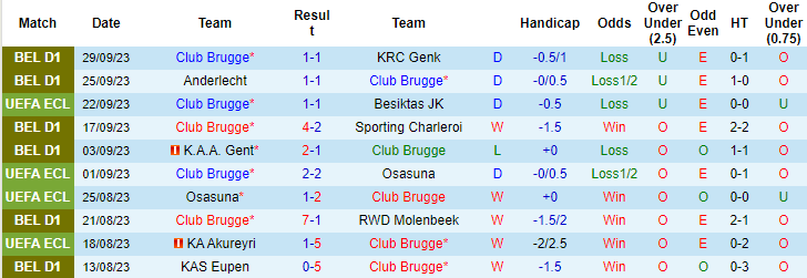 Nhận định, soi kèo Club Brugge vs St.-Truidense, 23h30 ngày 1/10 - Ảnh 1
