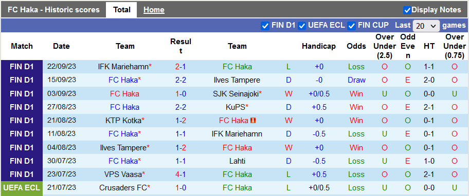Nhận định, soi kèo Haka vs Lahti, 20h00 ngày 1/10 - Ảnh 1
